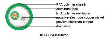 Thermocouple Cables